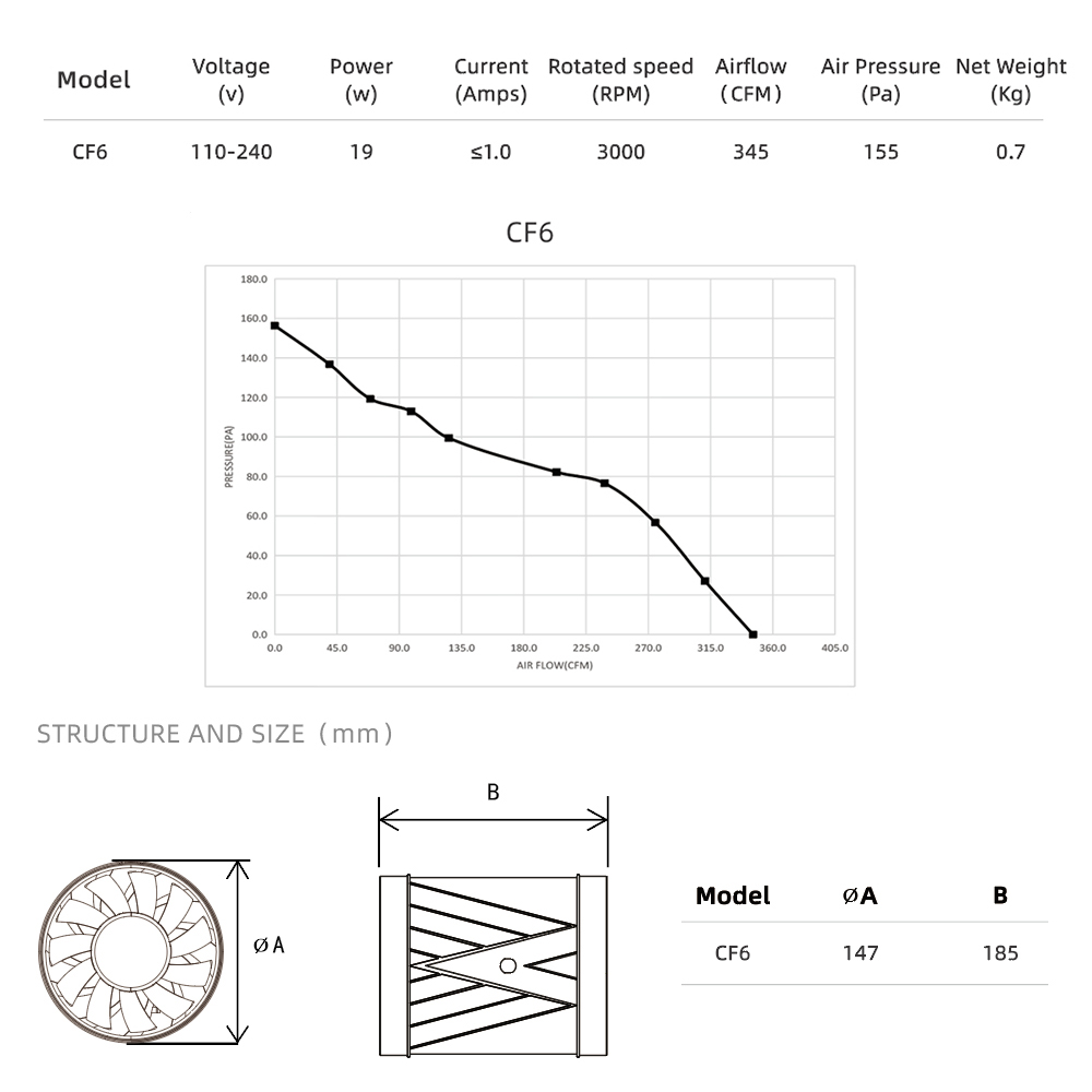 CF6参数.jpg