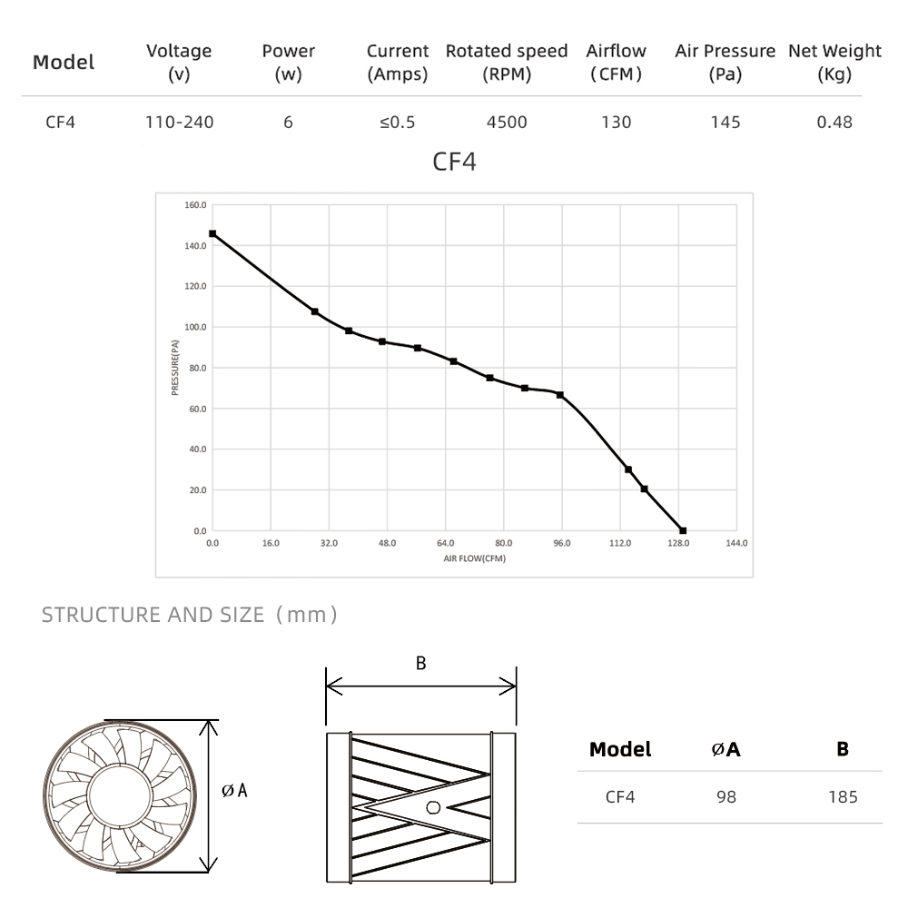 CF4参数.jpg